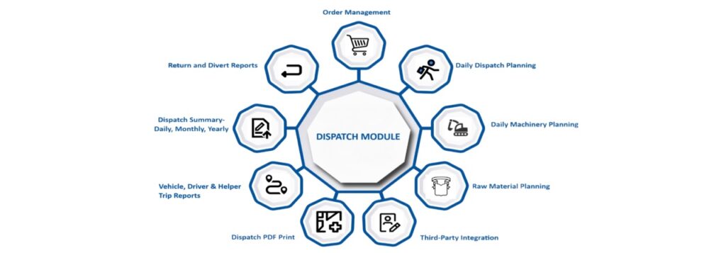 Dispatch Module The heart of ERP 1